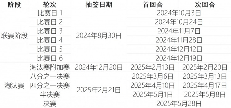 欧协联抽签-切尔西联赛阶段对手：海登海姆、哈萨克球队阿斯塔纳
